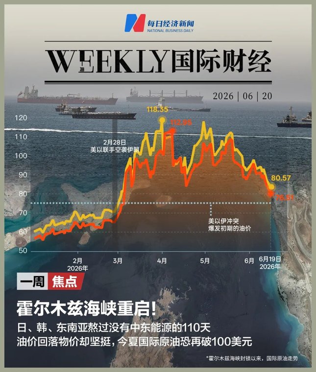 霍尔木兹海峡重启！日、韩、东南亚熬过没有中东能源的110天，油价降了物价却依然坚挺；美联储10月加息概率达100% | 一周国际财经
