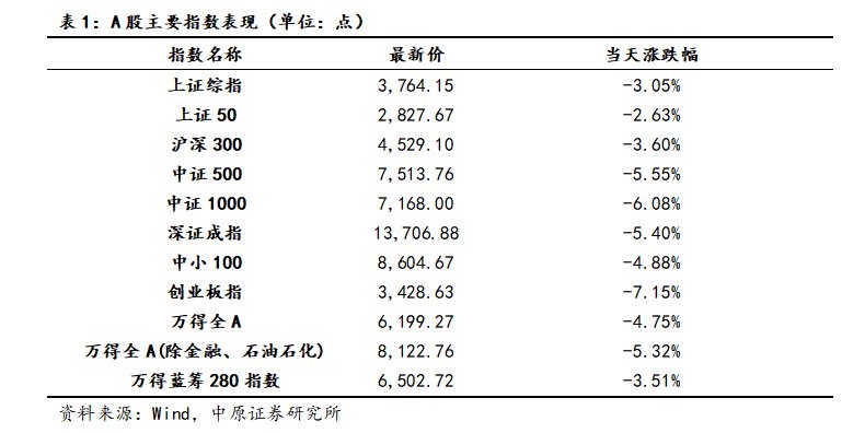 中原证券：A股宽幅震荡 建议关注银行、电力等行业的投资机会